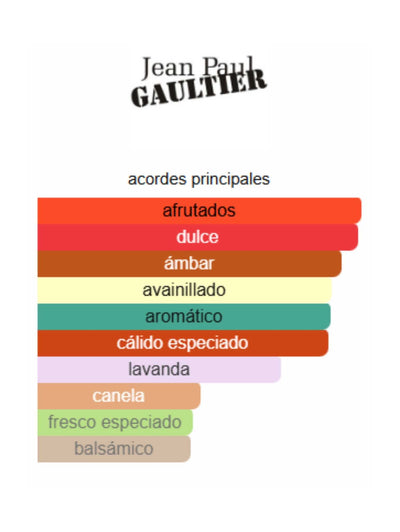 Le Male Elixir Absolu - Jean Paul Gaultier