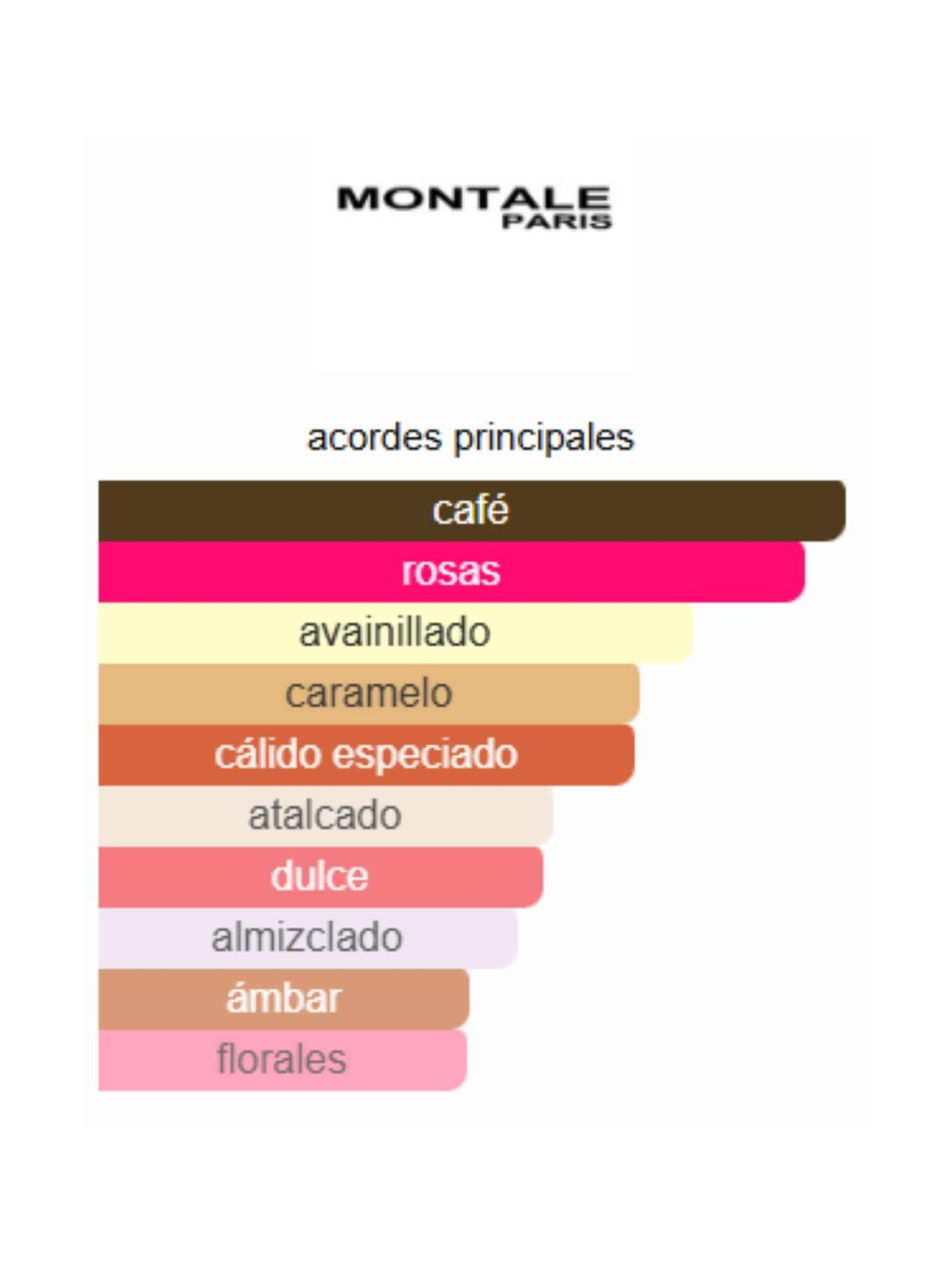 Ristretto Intense Café - Montale