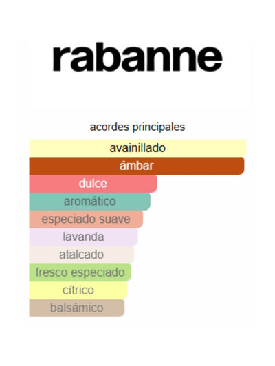 Invictus Victory - Rabanne