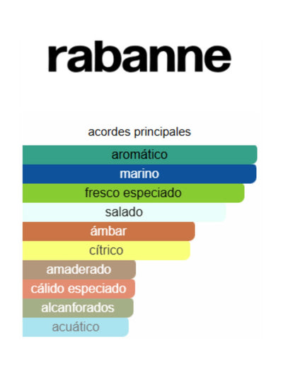 Invictus Legend - Rabanne