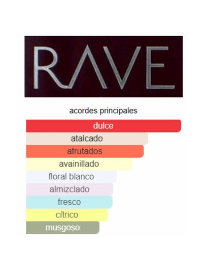 Now Women - RAVE