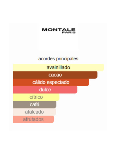 Chocolate Greedy - Montale