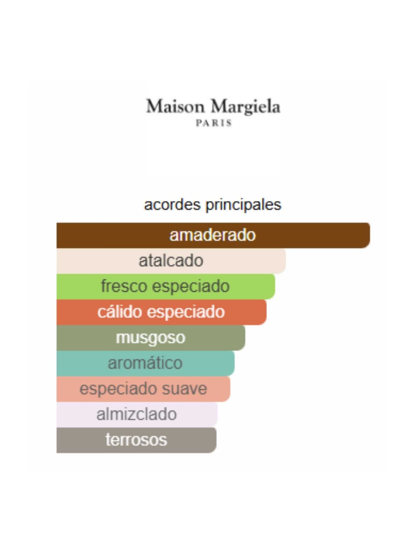 Autumn Vibes Maison - Replica  Martin Margiela