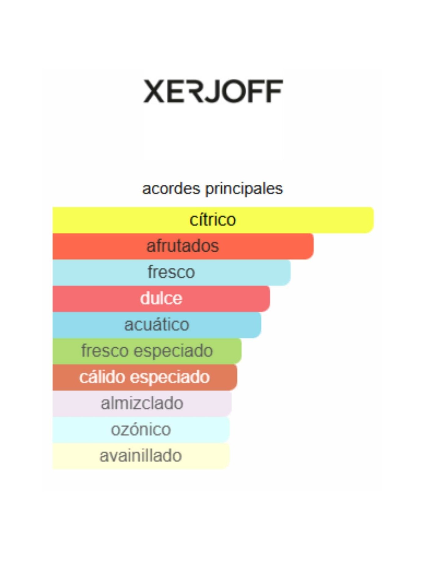 Erba Gold - Xerjoff