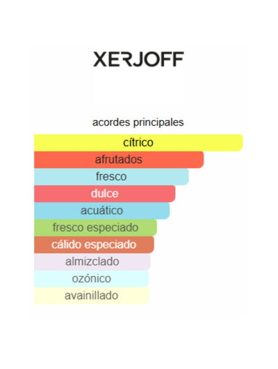 Erba Gold - Xerjoff