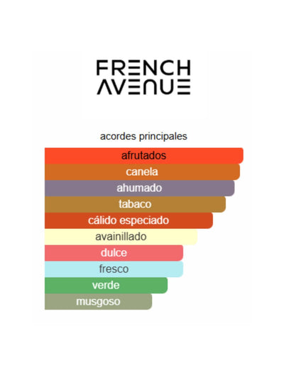 Veneno - French Avenue