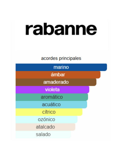Invictus Aqua (2018) - Rabanne