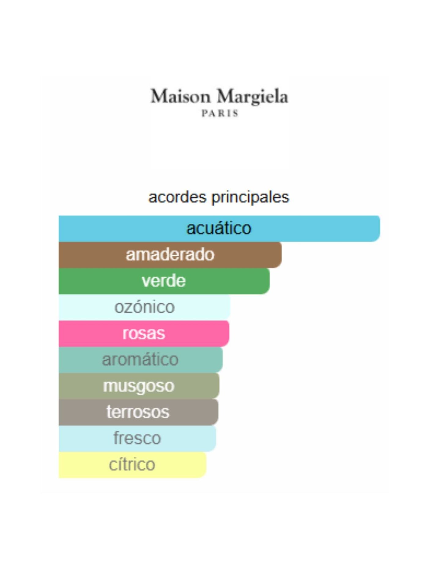 When the Rain Stops - Replica Maison Margiela