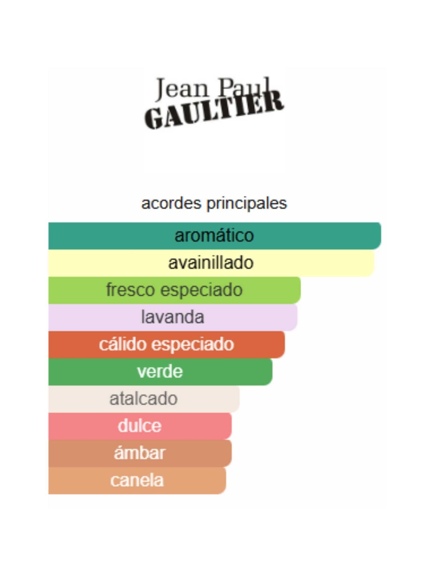 Le Male - Jean Paul Gaultier