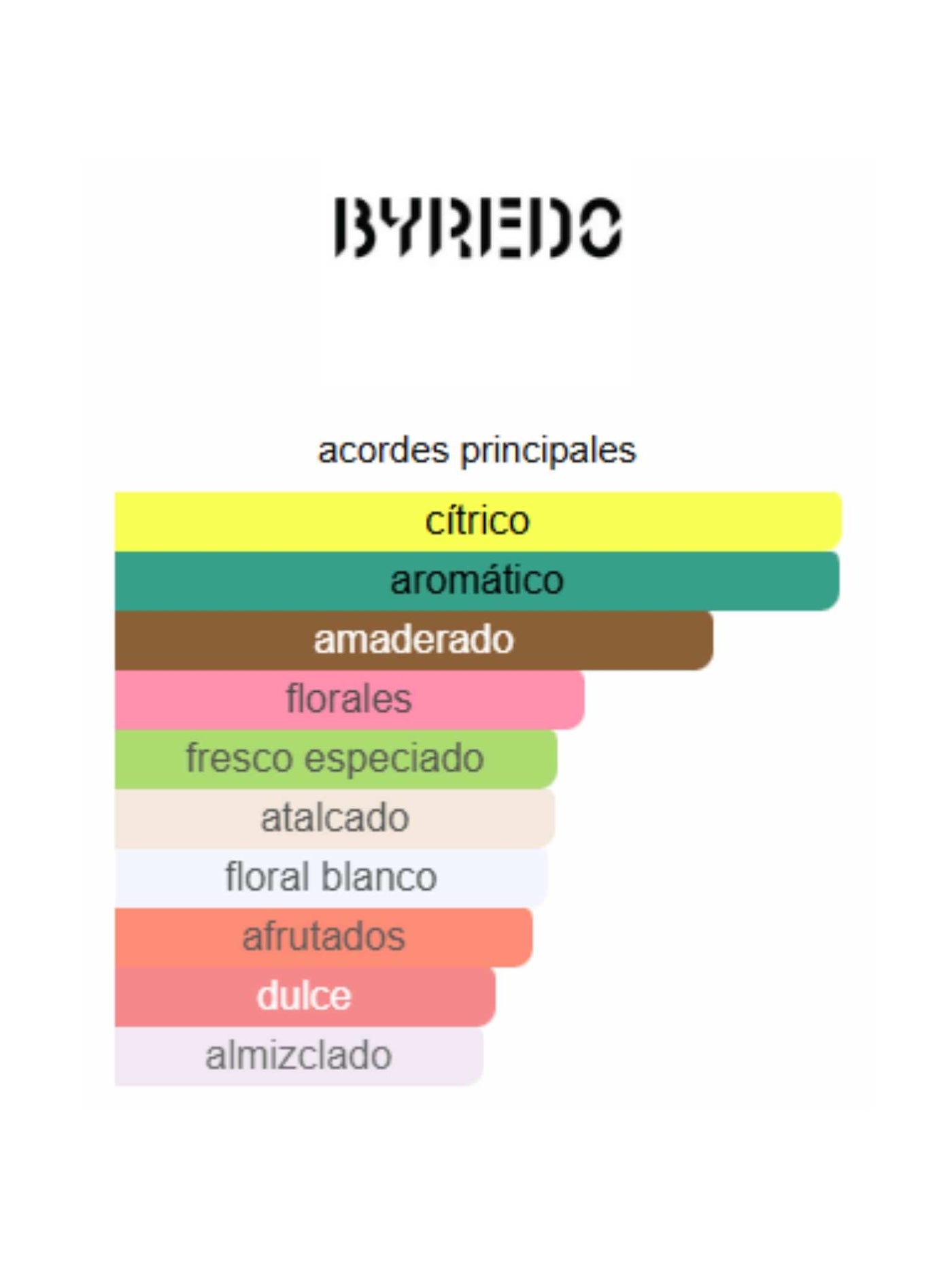 Bal d'Afrique - Byredo