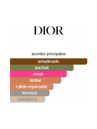 Gris Dior Esprit De Parfum - Dior