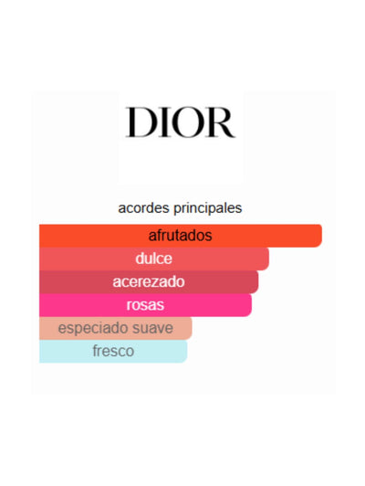 Rouge Trafalgar Esprit De Parfum - Dior