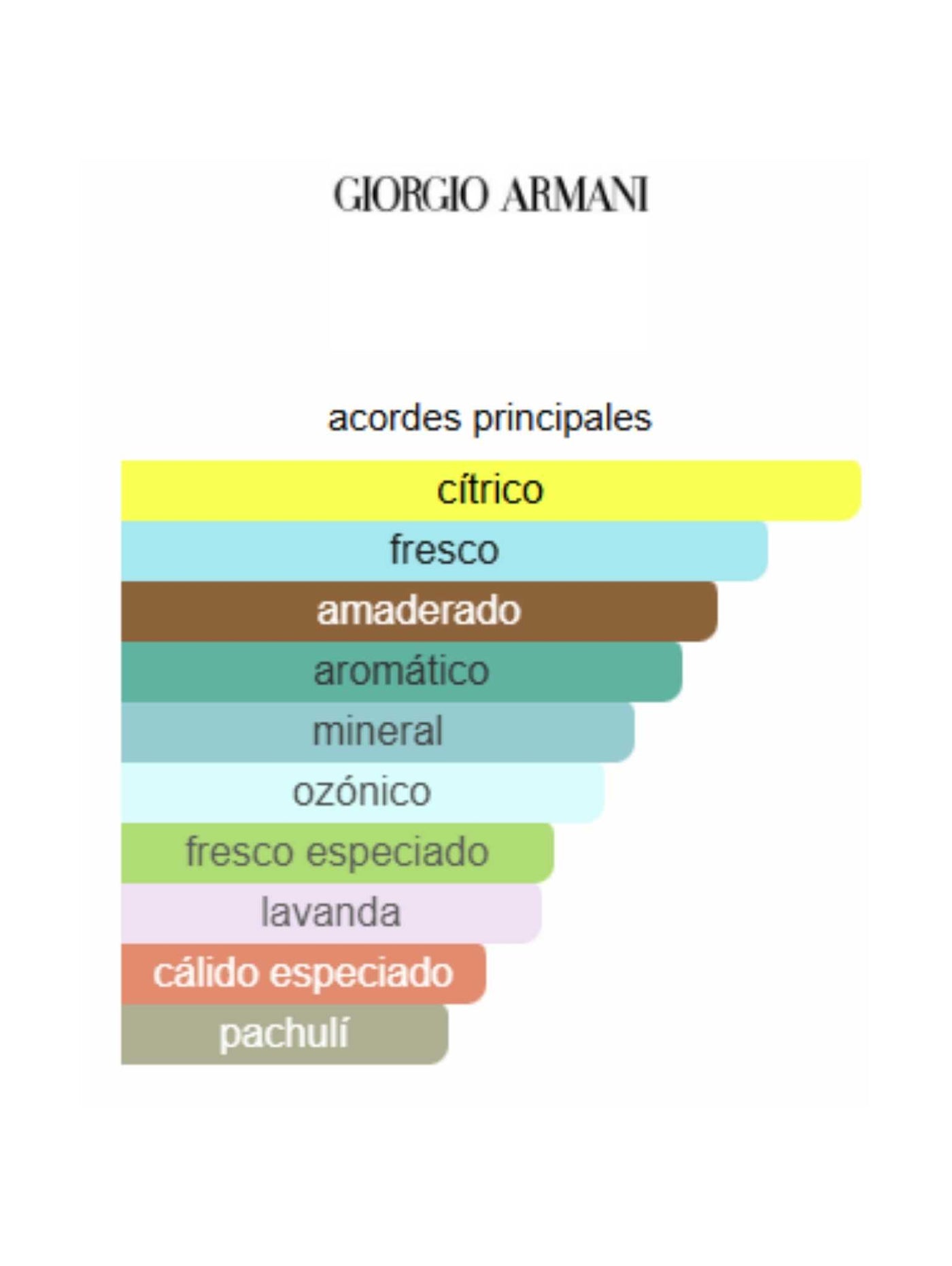 Acqua di Giò Profondo Eau de Toilette - Armani