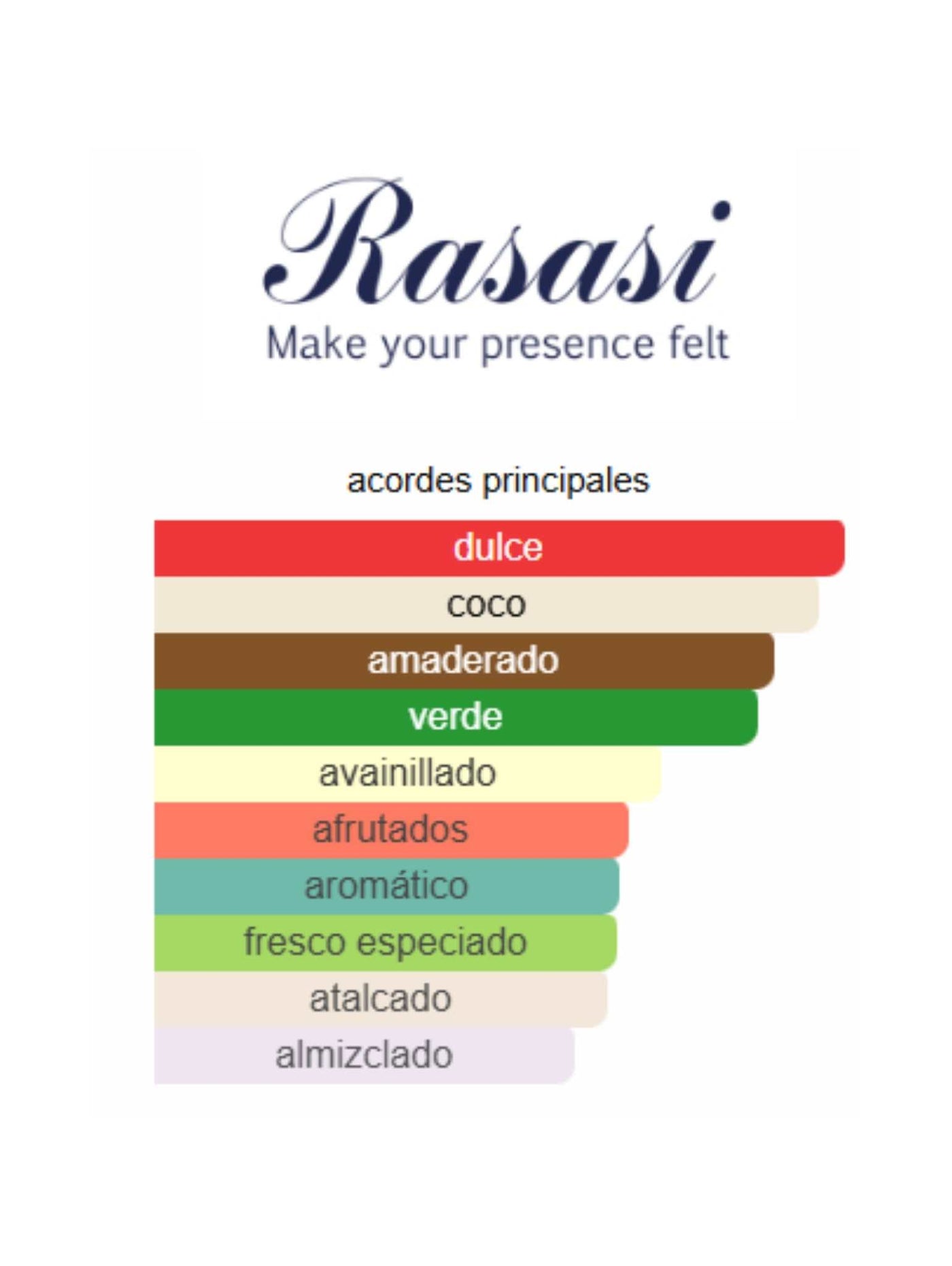 Hawas Tropical - Rasasi