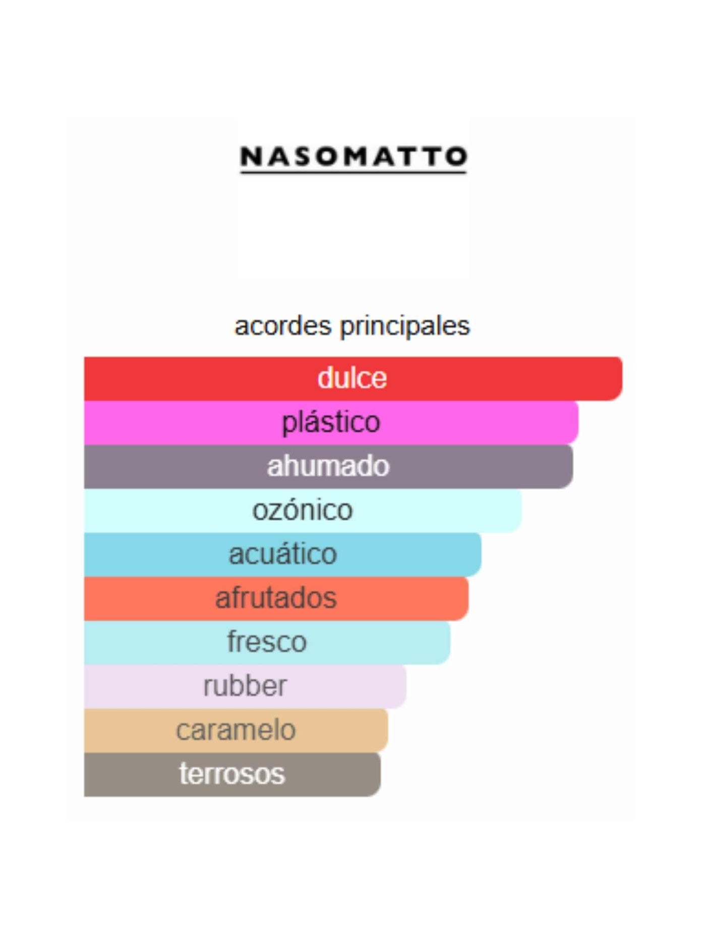 Fantomas - Nasomatto