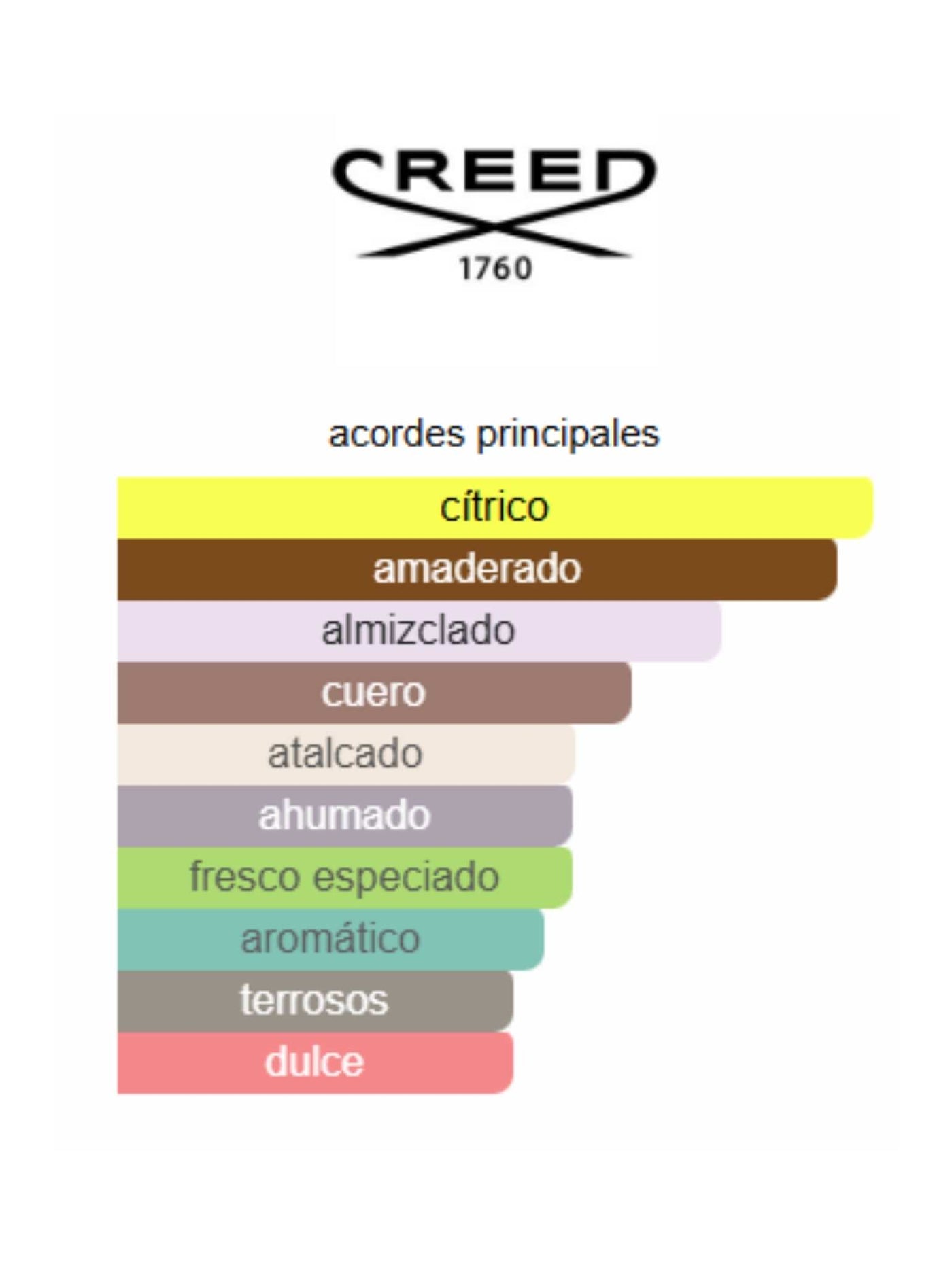 Aventus Cologne - Creed