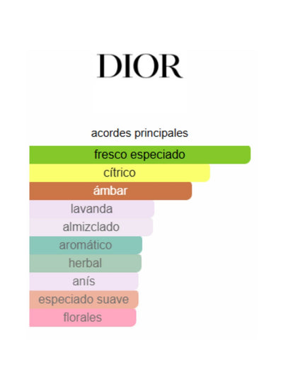Sauvage EDP - Dior
