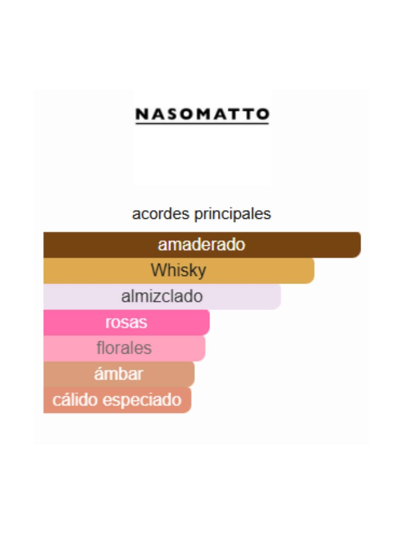 Baraonda - Nasomatto