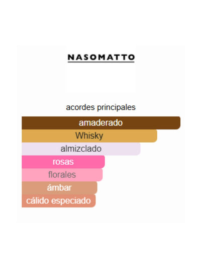 Baraonda - Nasomatto