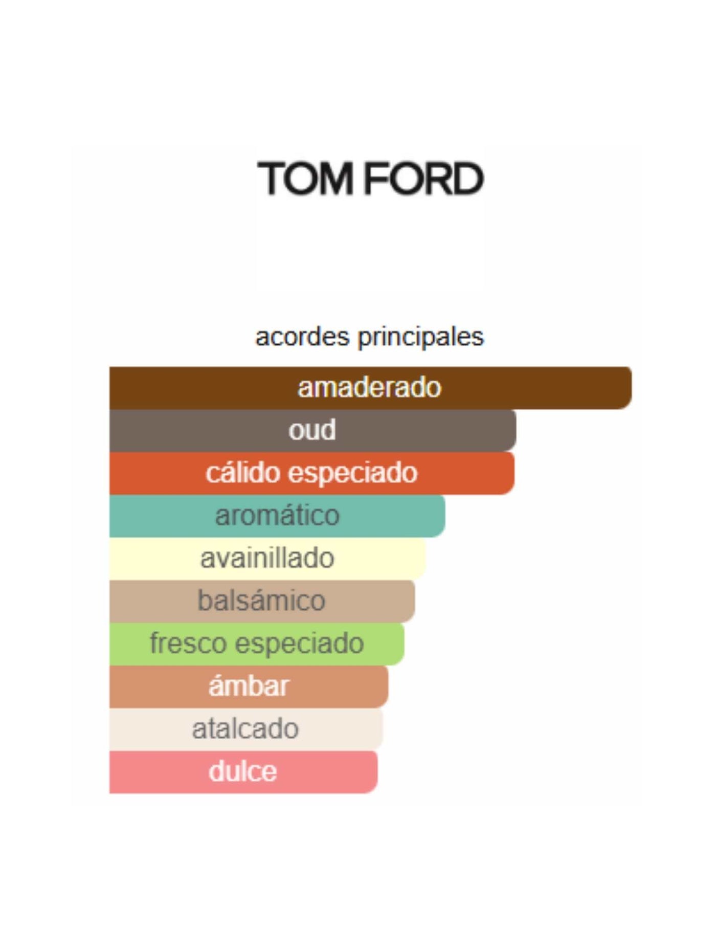Oud Wood - Tom Ford