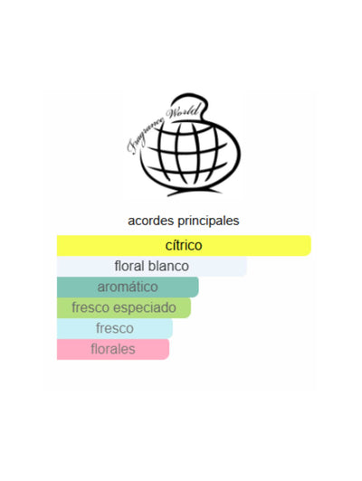 Neroli Riviera - Fragrance World