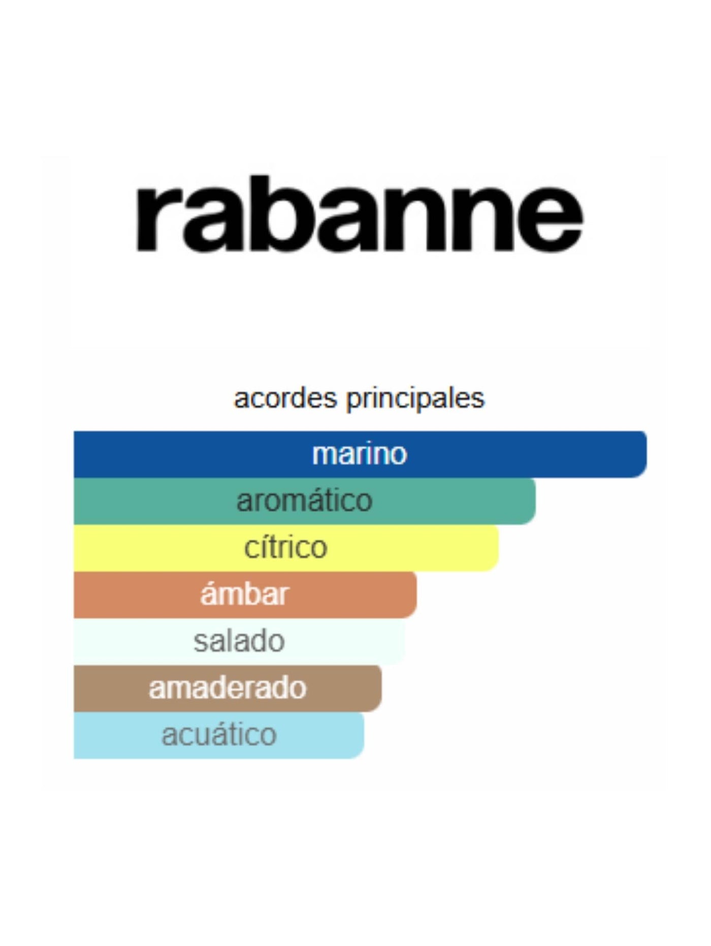 Invictus Aqua (2024) - Rabanne