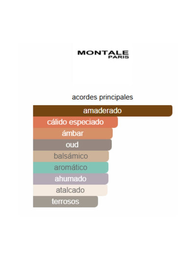 Wood and Spices - Montale