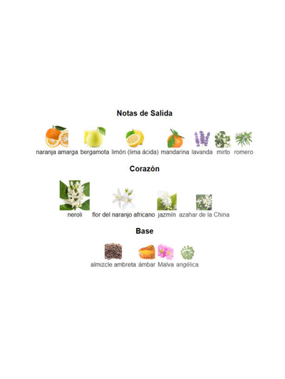 Neroli Riviera - Fragrance World