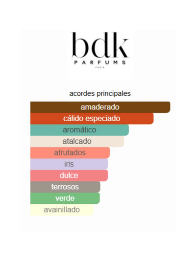 Gris Charnel - BDK