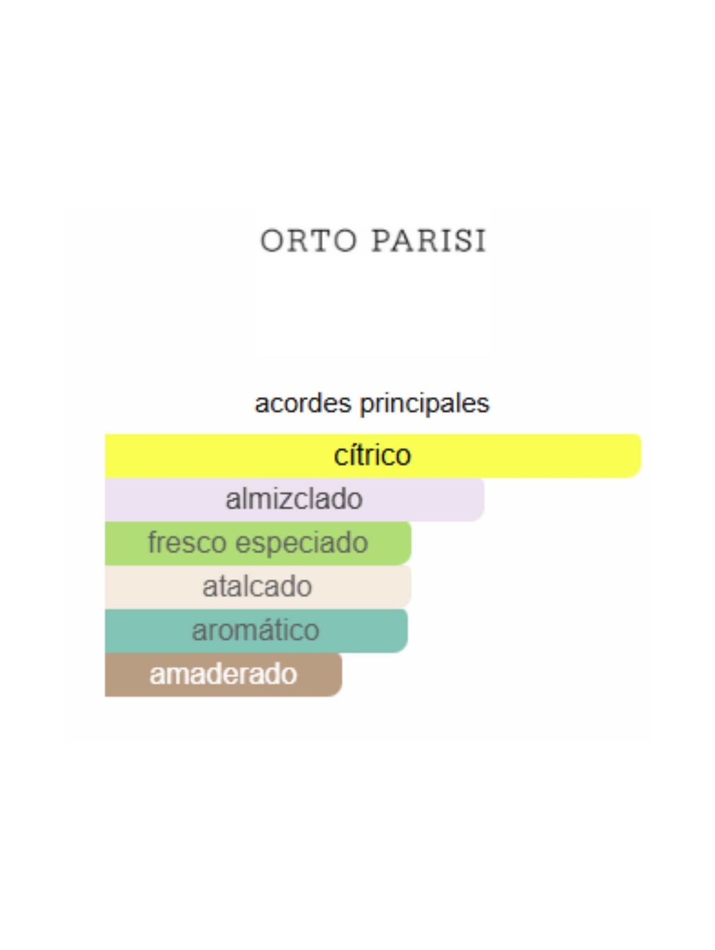 Bergamask - Orto Parisi