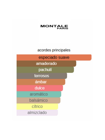 Aoud Greedy - Montale