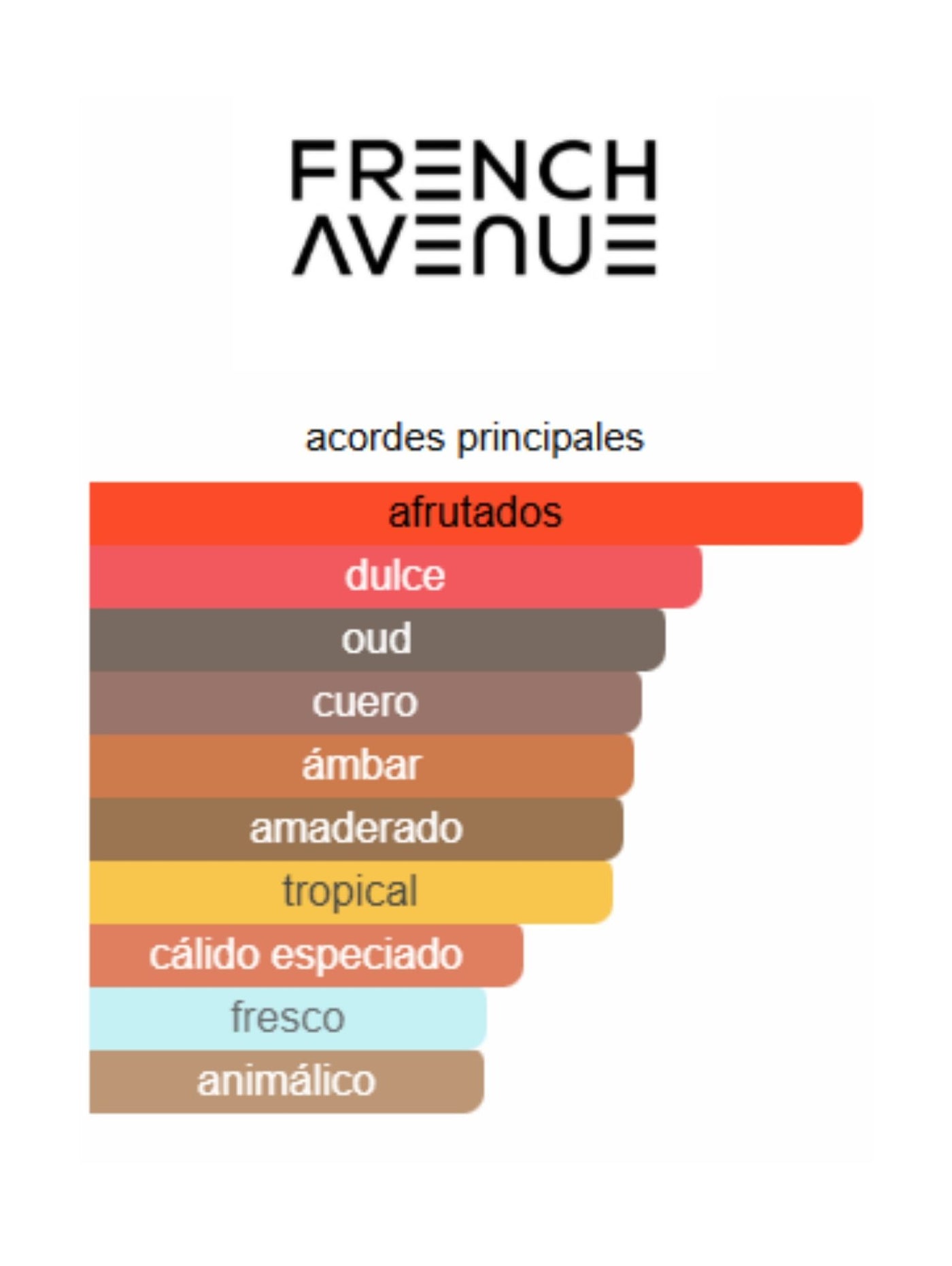 Azzure Oud - French Avenue