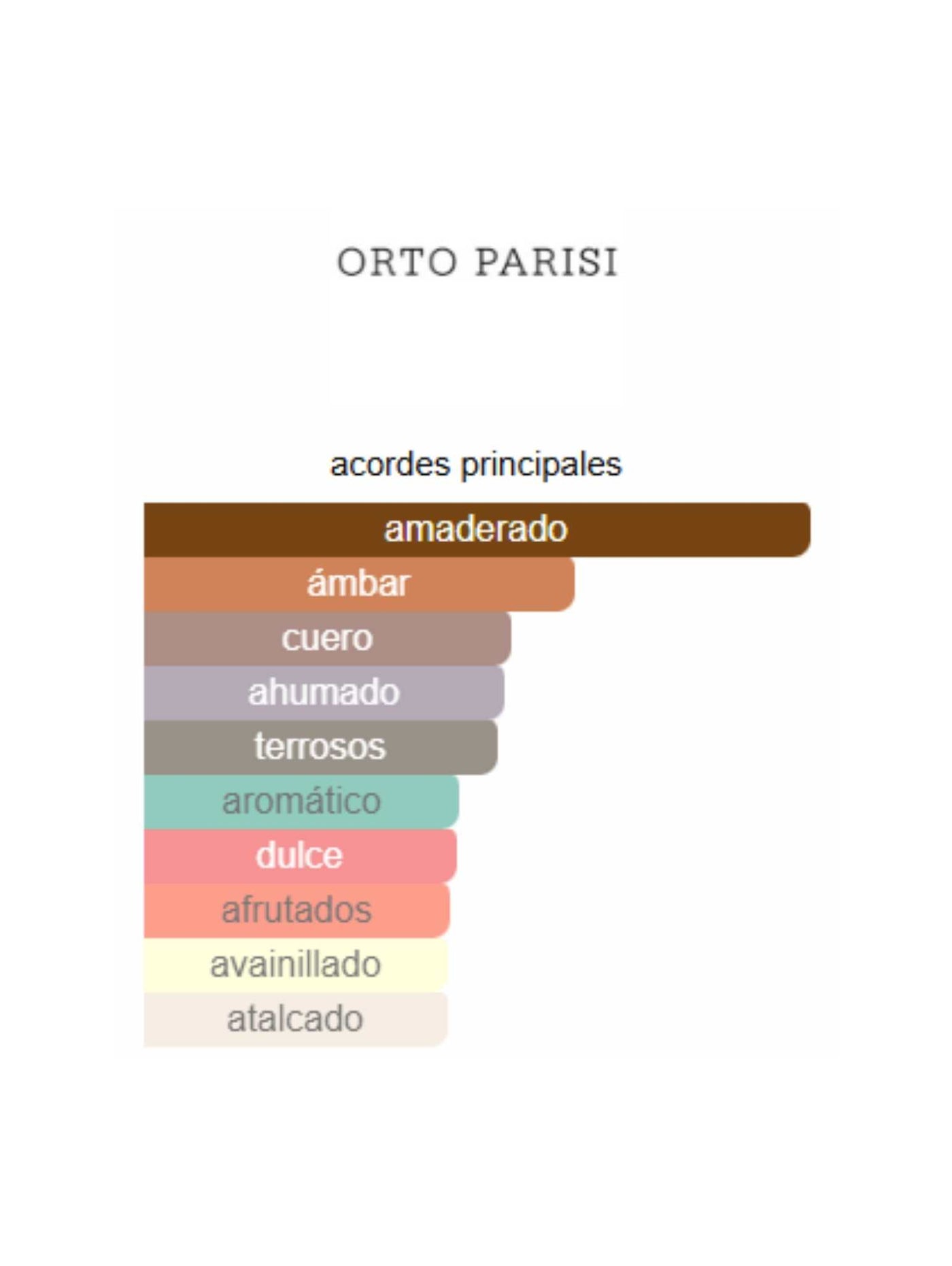 Terroni - Orto Parisi