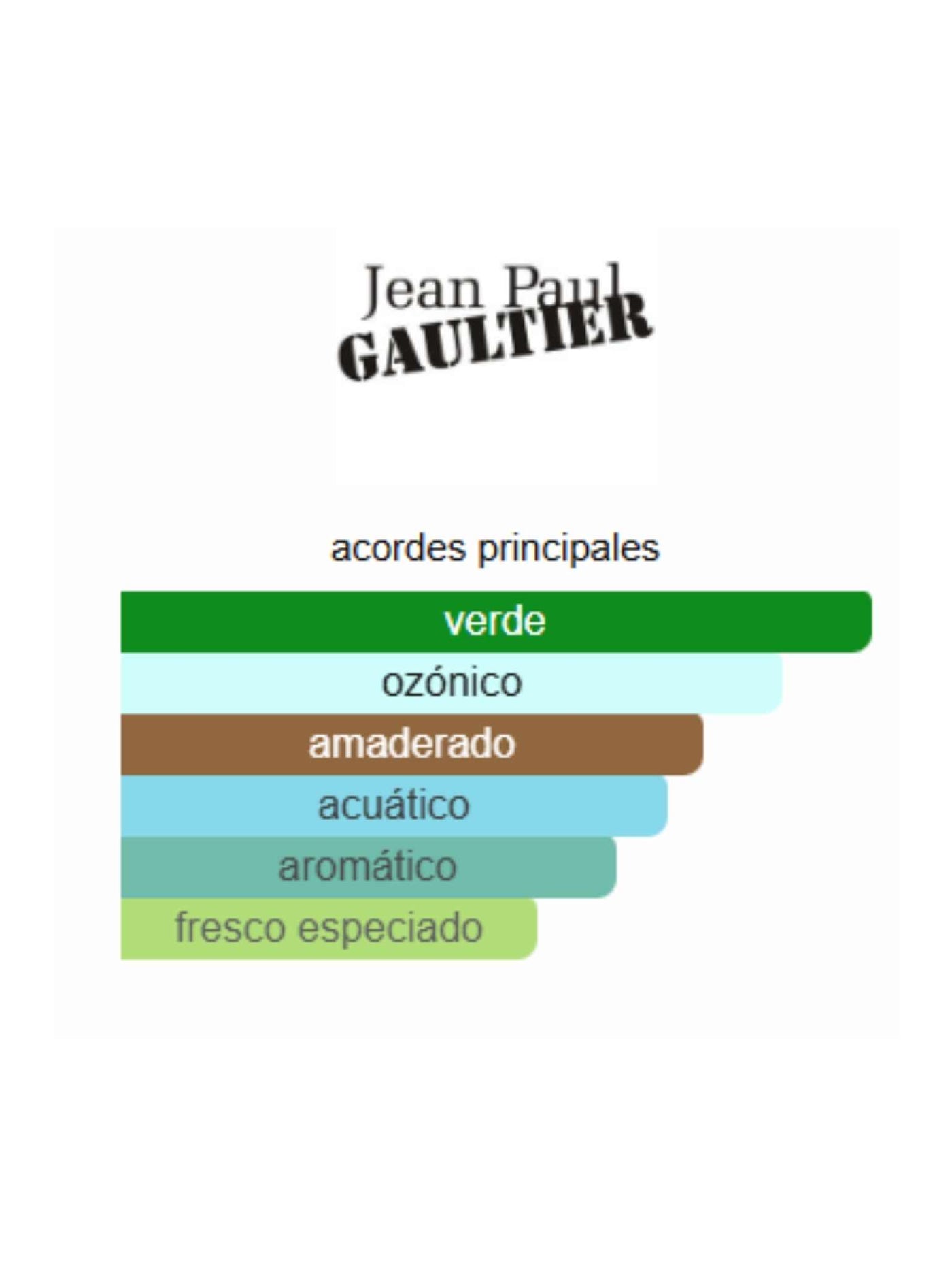 Le Male Aviator - Jean Paul Gaultier