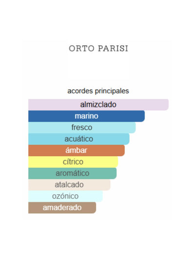 Megamare - Orto Parisi