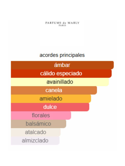 Oajan - Parfums de Marly