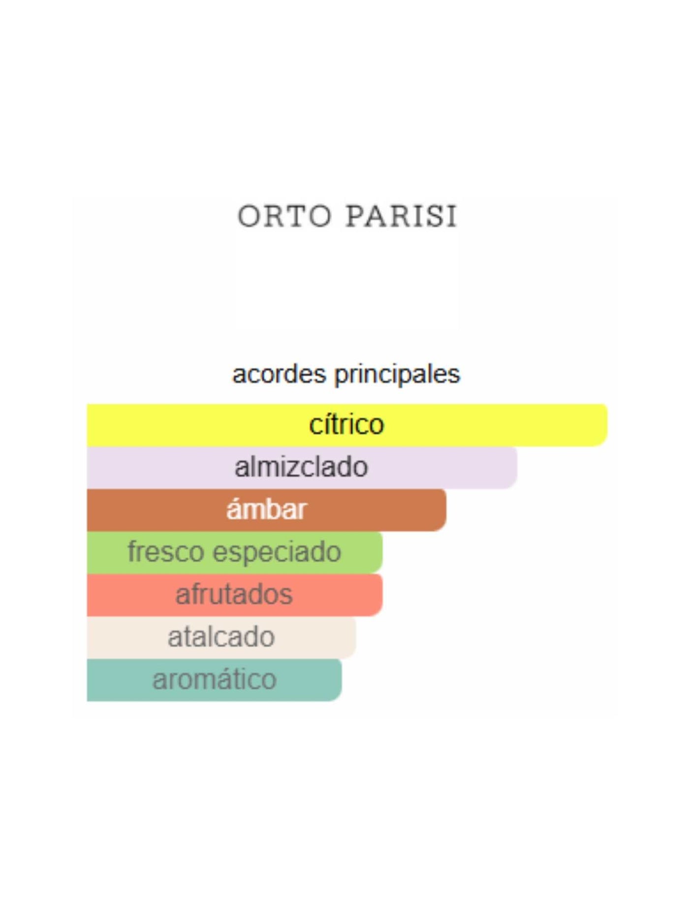 Risvelium - Orto Parisi