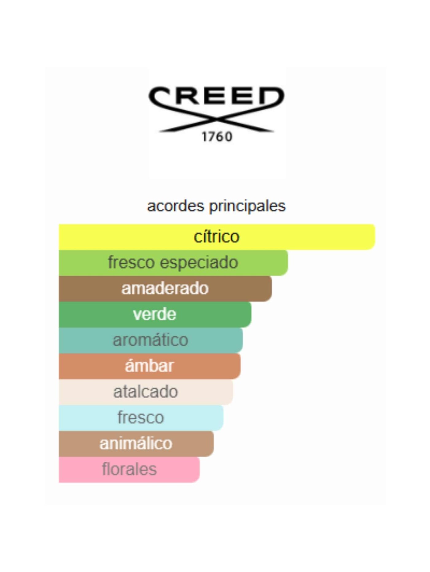 Erolfa - Creed