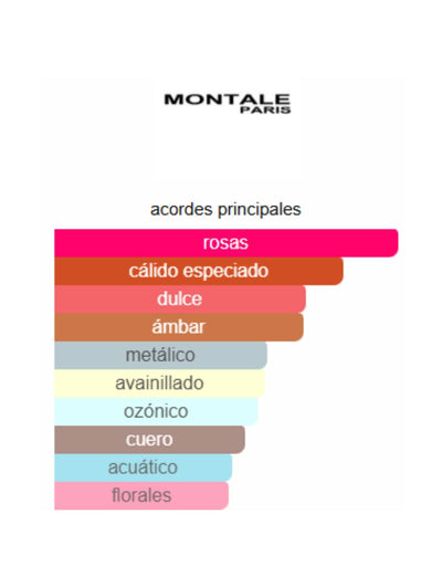 Crazy In Love - Montale