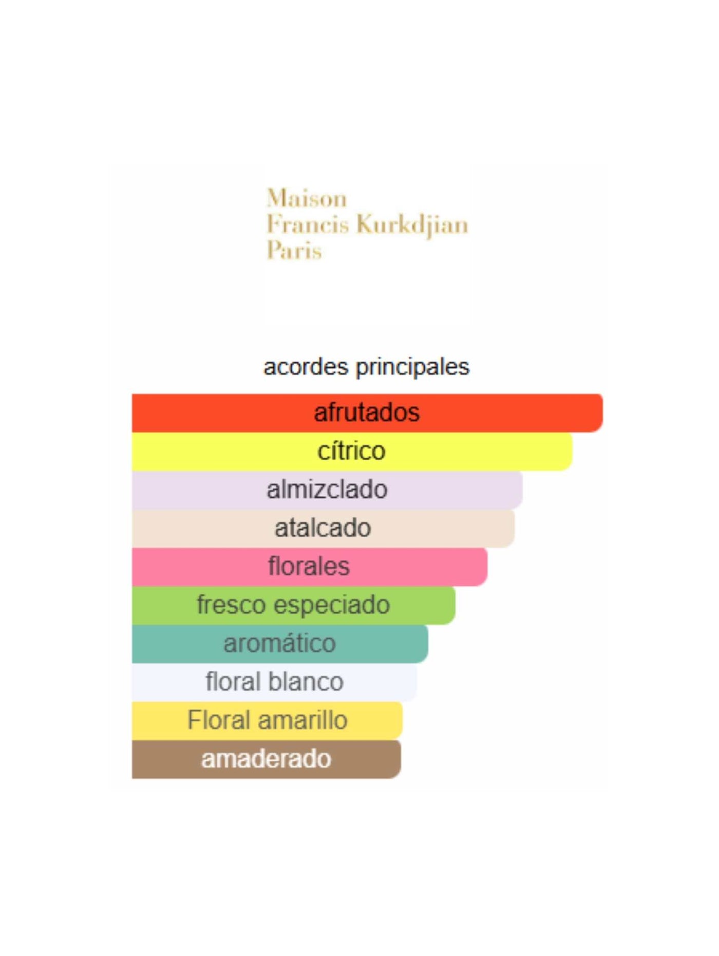 Aqua Celestia Cologne Forte - Maison Francis Kurkdjian