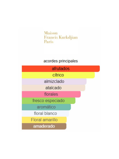 Aqua Celestia Cologne Forte - Maison Francis Kurkdjian