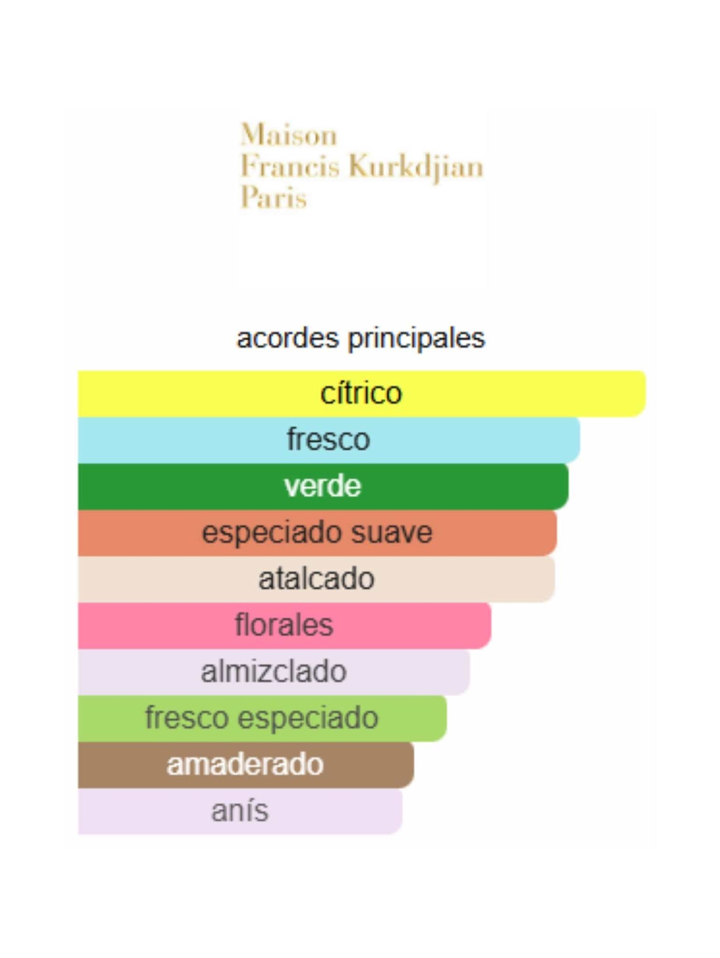 Aqua Media Cologne Forte - Maison Francis Kurkdjian