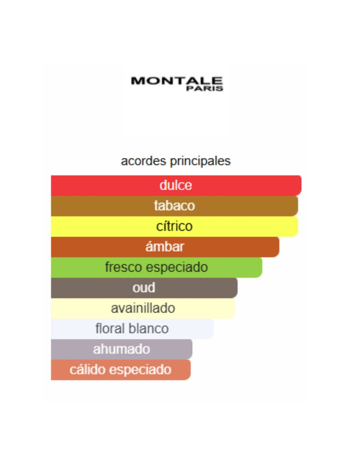 Oud Tobacco - Montale