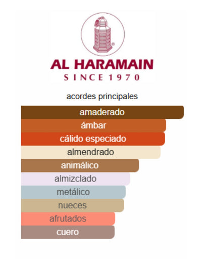 Amber Oud Ruby Edition - Al Haramain