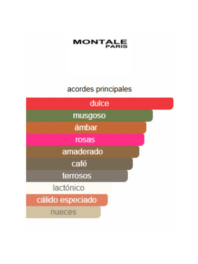 Sensual Instinct - Montale