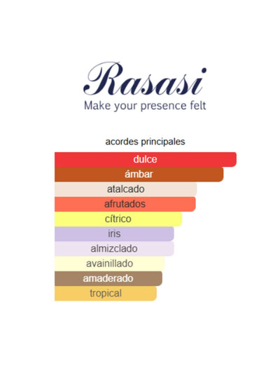 Hawas Malibu - Rasasi