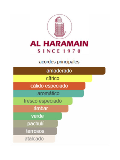 Amber Oud Bleu Edition - Al Haramain