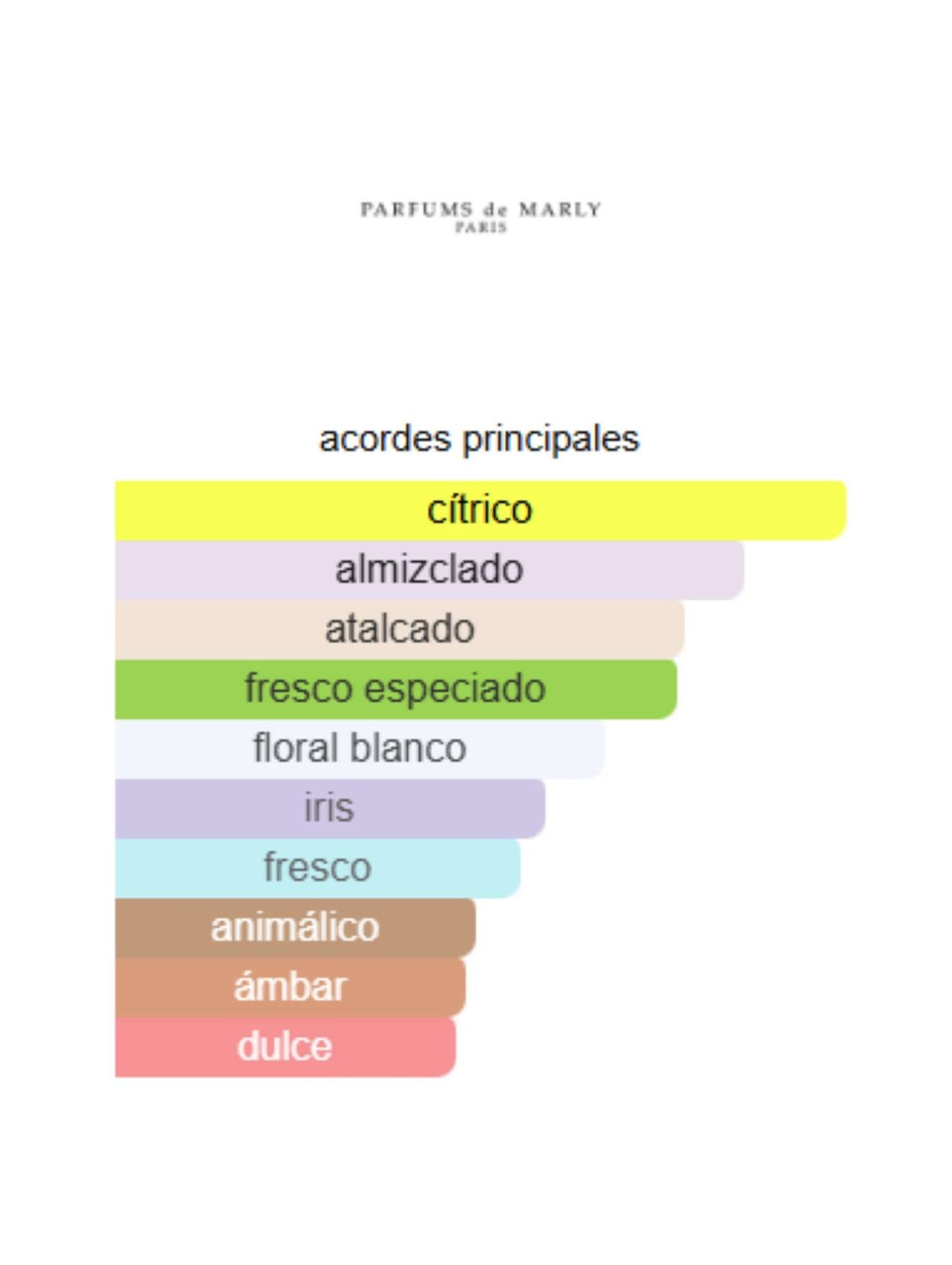 Galloway - Parfums de Marly