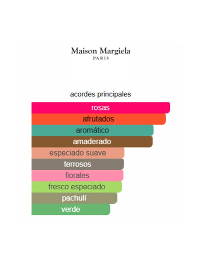On A Date - Replica Maison Margiela