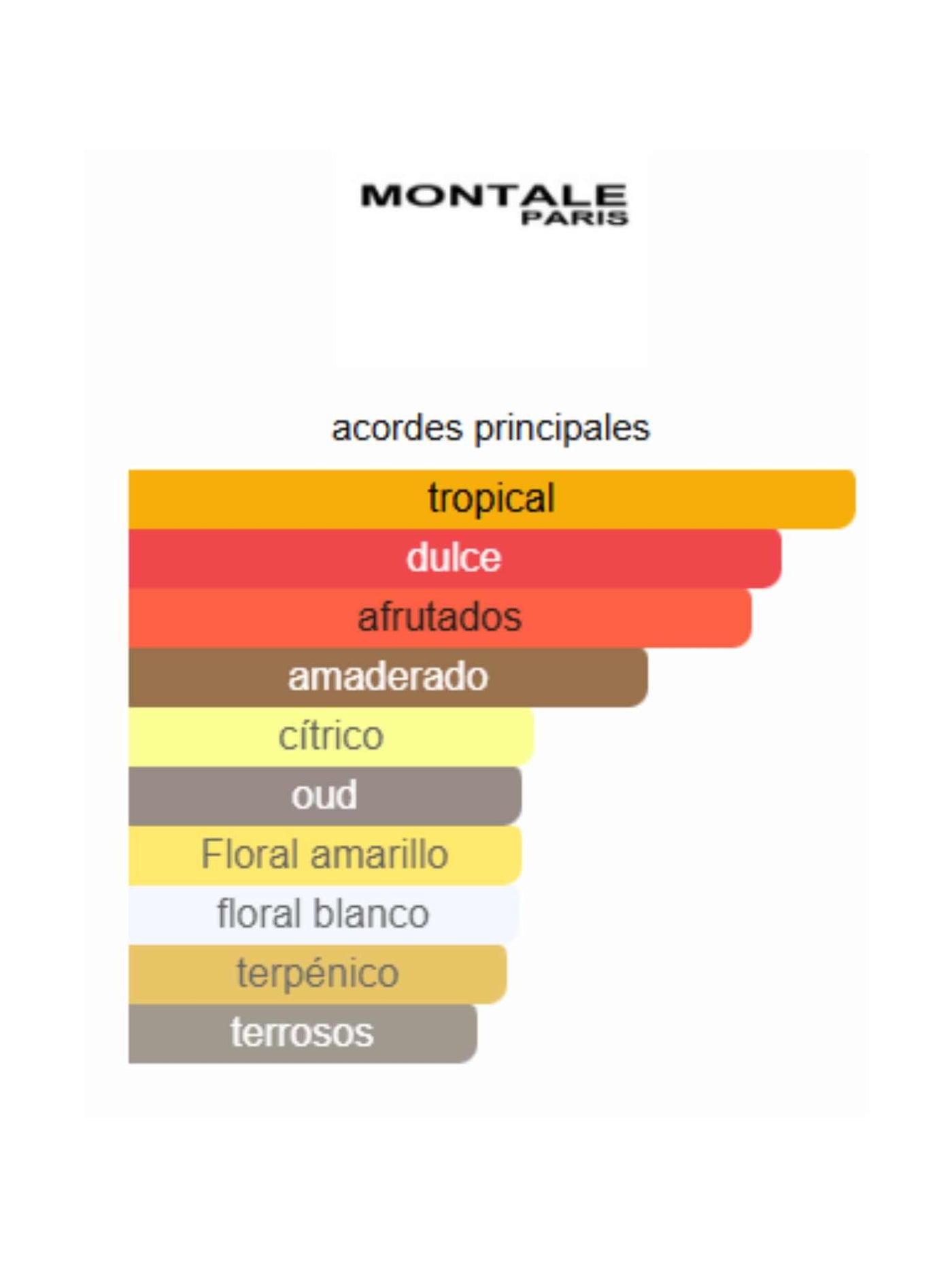Mango manga - Montale